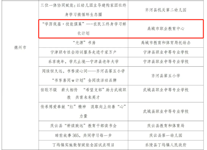 喜报：我校荣获2025山东省“终身学习品牌项目”