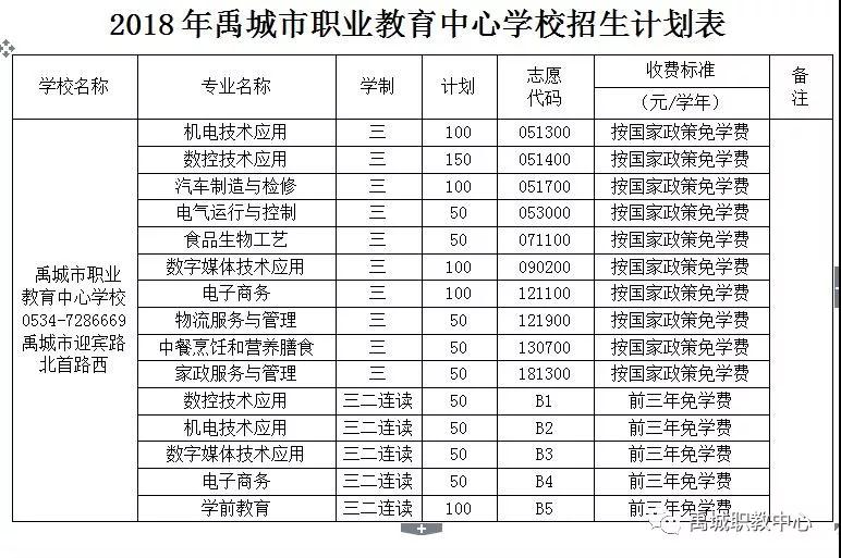 2018年禹城市职业教育中心学校招生计划表